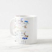 Grundlegendes Diagramm eines Stromnetz-Diagramms Kaffeetasse (Vorderseite Links)