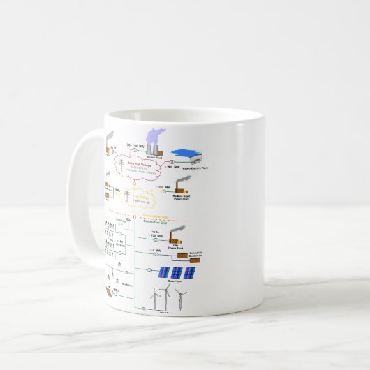 Grundlegendes Diagramm eines Stromnetz-Diagramms Kaffeetasse (Vorderseite Links)