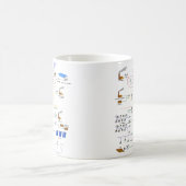 Grundlegendes Diagramm eines Stromnetz-Diagramms Kaffeetasse (Mittel)