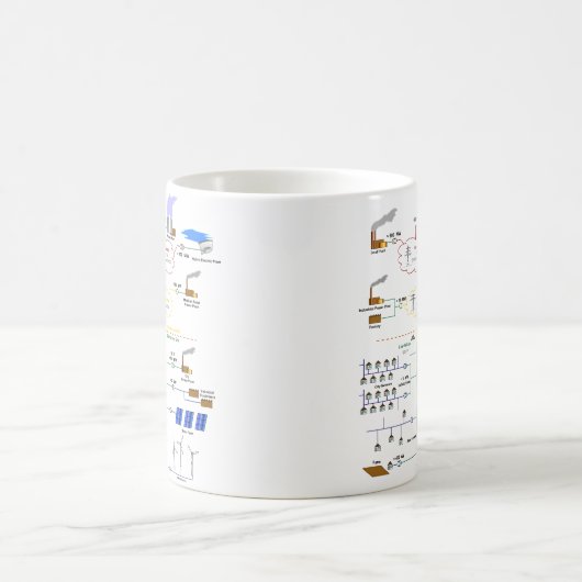 Grundlegendes Diagramm eines Stromnetz-Diagramms Kaffeetasse (Mittel)