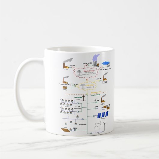 Grundlegendes Diagramm eines Stromnetz-Diagramms Kaffeetasse (Links)