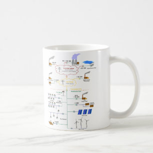 Grundlegendes Diagramm eines Stromnetz-Diagramms Kaffeetasse