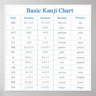 Grundlegendes Kanji-Diagramm - 1 Poster