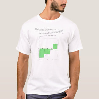 Grundlegendes Theorem des Kalküls T-Shirt