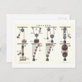 Grundmaschinen: Pulleys, Vintage Physik Postkarte (Vorne/Hinten)