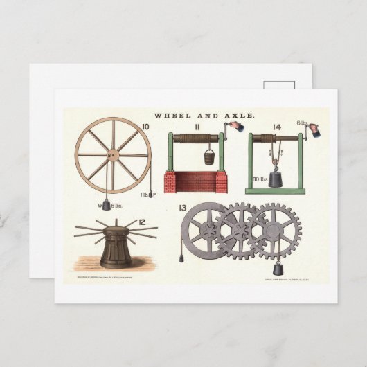 Grundmaschinen: Vintage Räder- und Achsphysik Postkarte (Vorne/Hinten)
