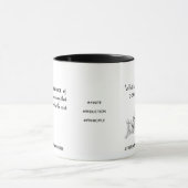 Grundsatz der endgültigen Einführung - mathematisc Tasse (Zentrum)