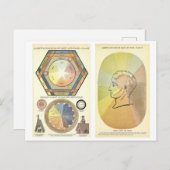 Grundsätze für das Hell- und Farbdiagramm Postkart Postkarte (Vorne/Hinten)