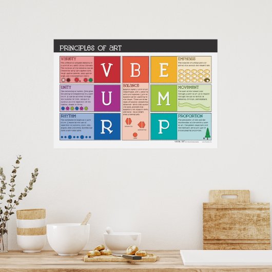 Grundsätze von Kunstplakaten Poster (Küche)