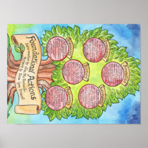 Gründungsmaßnahmen - Western Herbalism Poster