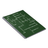 Grüne Archäologie u. Anthropologie-Kreuzworträtsel Notizblock (Rechte Seite)