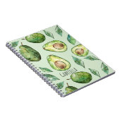 Grüne Avocados & Blätter Notizblock (Rechte Seite)
