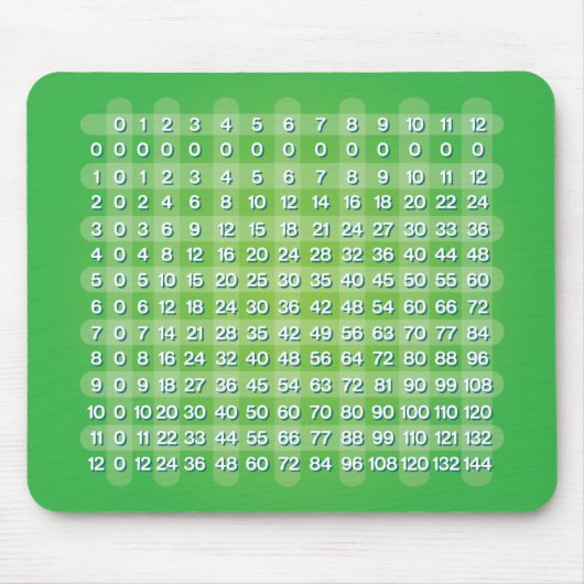 Grüne Multiplikationstabelle Mousepad (Vorne)