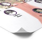 Grüne, Mute Wasserfarbe Laubbaum-Poster Poster (Ecke)