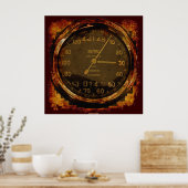 Grunge Old Style Speedometer Auto Art Poster (Küche)