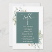 Grünpflanzen, Sitzplakate mit grünen Namen (Rückseite)