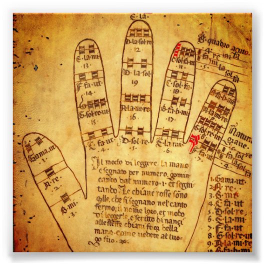 Guidonian Hand (Ende des 15. Jahrhunderts) Fotodruck (Vorne)