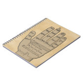 Guidonian Hand, mittelalterliche Musik-Theorie Notizblock (Linke Seite)