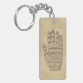 Guidonian Hand, mittelalterliche Musik-Theorie Schlüsselanhänger (Vorderseite links)