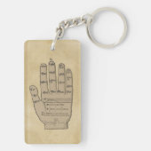 Guidonian Hand, mittelalterliche Musik-Theorie Schlüsselanhänger (Rückseite)