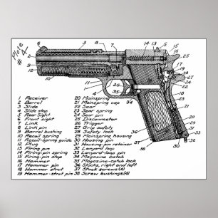 Gun Diagramm Poster