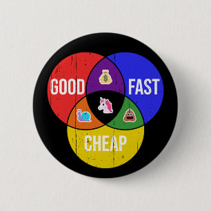 Gut, schnell, günstig: Venn-Diagramm für Client-Se Button