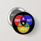 Gut, schnell, günstig: Venn-Diagramm für Client-Se Button (Vorne & Hinten)