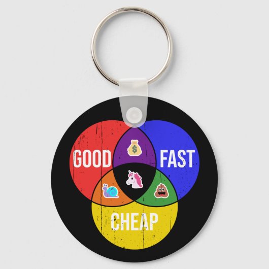 Gut, schnell, günstig: Venn-Diagramm für Client-Se Schlüsselanhänger (Vorderseite)