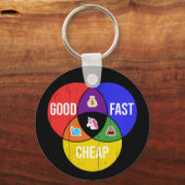 Gut, schnell, günstig: Venn-Diagramm für Client-Se Schlüsselanhänger (Vorderseite)