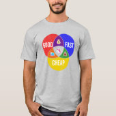 Gut, schnell, günstig: Venn-Diagramm für Client-Se T-Shirt (Vorderseite)