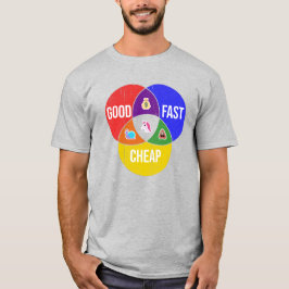 Gut, schnell, günstig: Venn-Diagramm für Client-Se T-Shirt