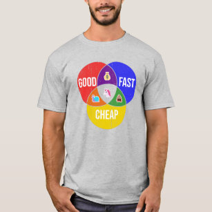 Gut, schnell, günstig: Venn-Diagramm für den Clien T-Shirt