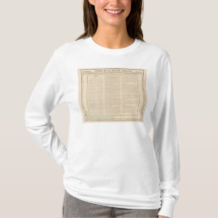 Guyana, Antillen T-Shirt