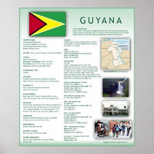 Guyana Poster (Vorne)