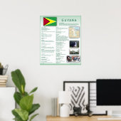 Guyana Poster (Heimbüro)