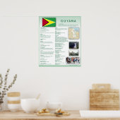 Guyana Poster (Küche)