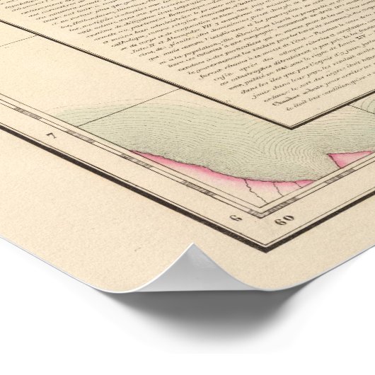 Guyana, Westindien Poster (Ecke)