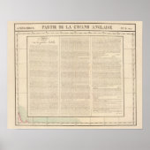 Guyana, Westindien Poster (Vorne)