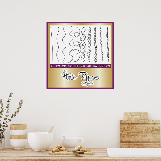 Haartypen1 Poster (Küche)