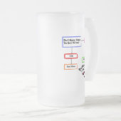 HABE ICH ZEIT, WEIN ZU BEKOMMEN? MATTGLAS BIERGLAS (VorderseiteRechts)