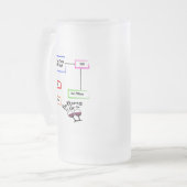 HABE ICH ZEIT, WEIN ZU BEKOMMEN? MATTGLAS BIERGLAS (Vorderseite Links)