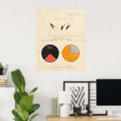 Hafer, 1920 von Hilma af Klint Poster (Heimbüro)