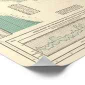 Hafer je Hektar gesät Poster (Ecke)