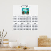 Haie und Fische Wasserfarbige Sitzplätze Poster (Küche)