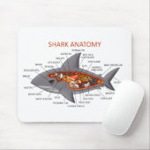 Haifisch-Anatomie Mousepad (Mit Mouse)