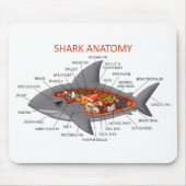 Haifisch-Anatomie Mousepad (Vorne)