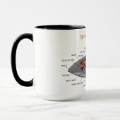 Haifisch-Anatomie Tasse (Links)