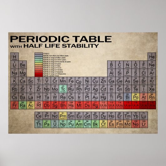 HALBLEBENSDAUER POSTER (Vorne)