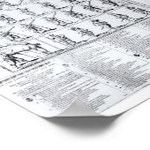 Haltung für Musketiere und Pikemen Poster (Ecke)