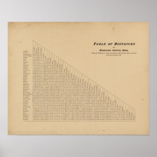 Hamilton Landkreis Atlas 2 Poster (Vorne)